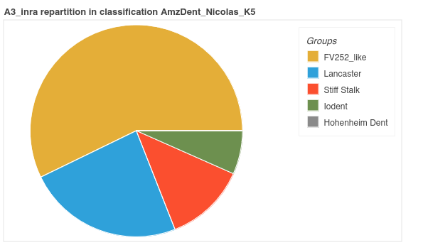 ../_images/StructurePieChart.png